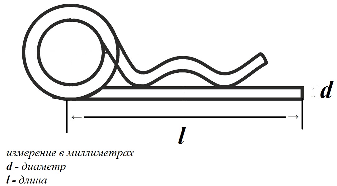 Чертеж шплинтов по DIN 11024